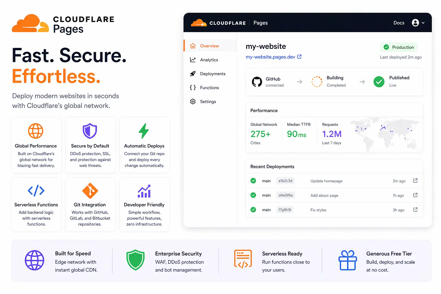 Cloudflare Pages dashboard for fast and secure free website hosting