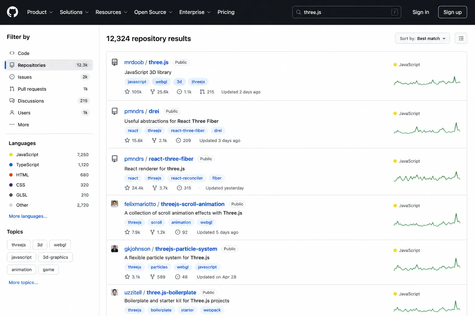 GitHub repositories with open-source Three.js starter projects, examples, and templates